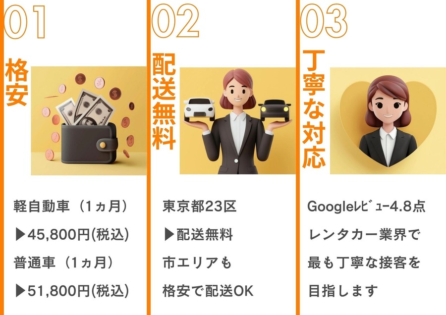 東京23区全域で無料配送に　サービス拡大で利便性向上「GOGO月額レンタカー」