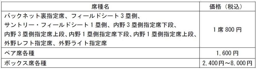 楽天イーグルス、創設20周年「ファン感謝祭2024」11/23（土）開催決定