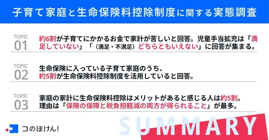 子育て世帯の約半数が「生命保険料控除制度」を活用、家計へのメリット実感