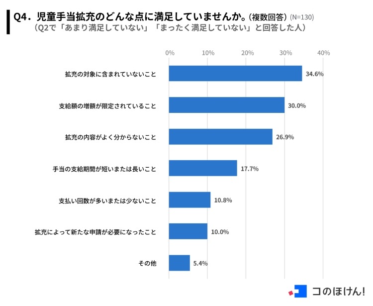 子育て世帯の約半数が「生命保険料控除制度」を活用、家計へのメリット実感