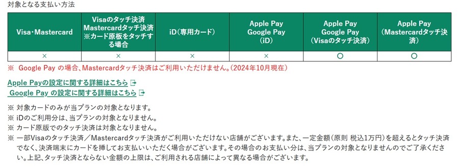 クレジットカード最強の2枚はコレ！2024年おすすめ組み合わせのメリットと最新使い分け方法もご紹介