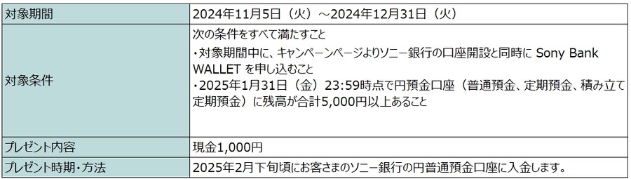 口座開設で「現金プレゼント」キャンペーン開始【ソニー銀行】(11/5-12/31)