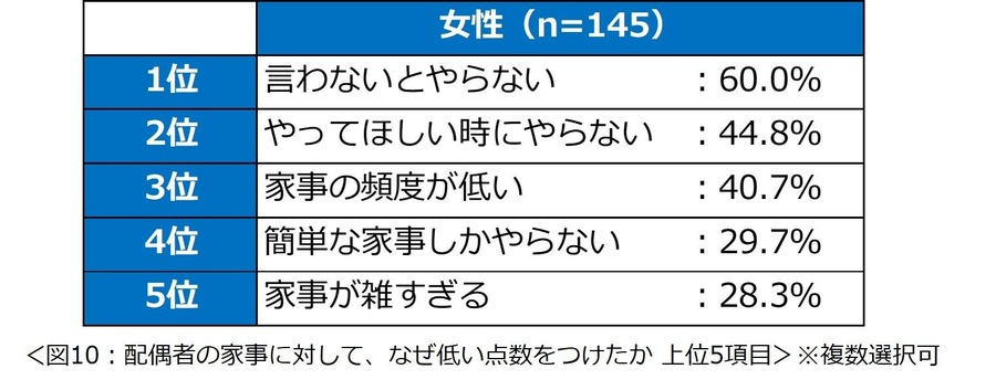 共働き夫婦の家事分担、理想と現実のギャップ