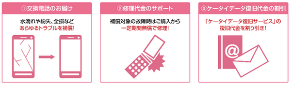 月額700円で！格安スマホや格安SIMまであらゆるデジタル機器の故障を補償してくれる「モバイル保険」が登場