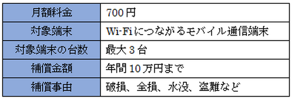 月額700円で！格安スマホや格安SIMまであらゆるデジタル機器の故障を補償してくれる「モバイル保険」が登場