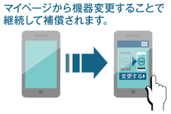 月額700円で！格安スマホや格安SIMまであらゆるデジタル機器の故障を補償してくれる「モバイル保険」が登場