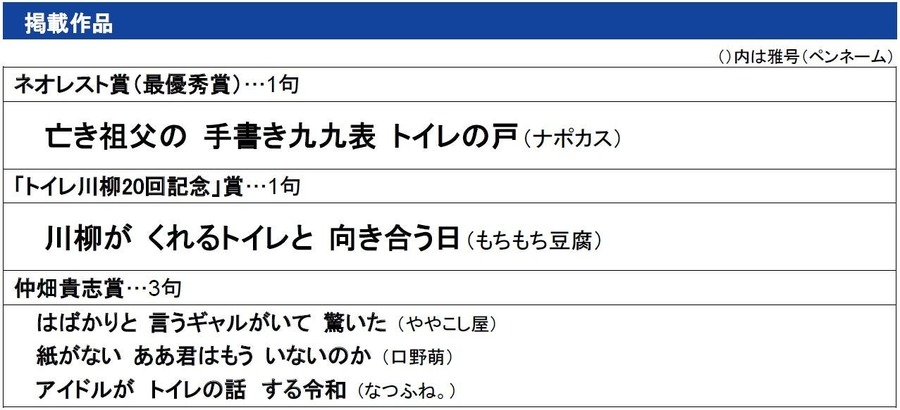 TOTO、トイレ川柳集「第20回記念版」を発行