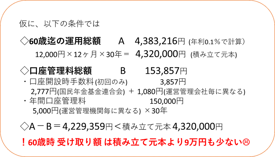 【確定拠出年金のジレンマ】低過ぎる加入率と「元本割れ」になる手数料の落とし穴