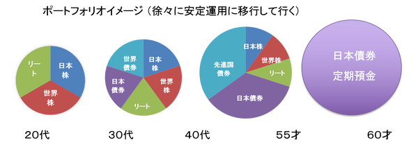 【確定拠出年金のジレンマ】低過ぎる加入率と「元本割れ」になる手数料の落とし穴