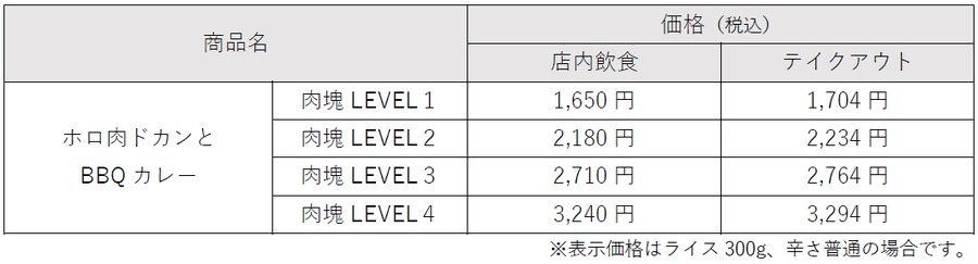 ココイチ「肉塊プロジェクト」第3弾　スプーンでほぐれる豚肩のBBQカレー(11/15～店舗・数量限定）