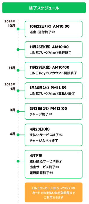 「LINE Pay」アプリは11月でサ終。その後の使い方、その他のサービスについてのまとめ