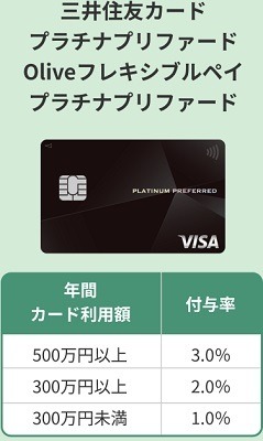 「dカードプラチナ」誕生！　ケータイ料金で最大20%還元、クレカ積立で最大3.1%還元など高還元がメリット　補償・サービスも充実