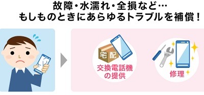 「dカードプラチナ」誕生！　ケータイ料金で最大20%還元、クレカ積立で最大3.1%還元など高還元がメリット　補償・サービスも充実