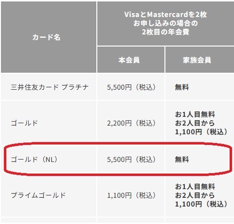【三井住友カード】11月からGoogle Pay「タッチ決済」10%還元　対象店舗が多く、あっという間に上限達成！