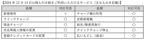 「SMART ICOCA」が12/12に新規申込終了　チャージ残高の行方、解約の方法なども詳しく解説