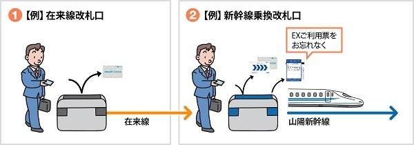 「SMART ICOCA」が12/12に新規申込終了　チャージ残高の行方、解約の方法なども詳しく解説