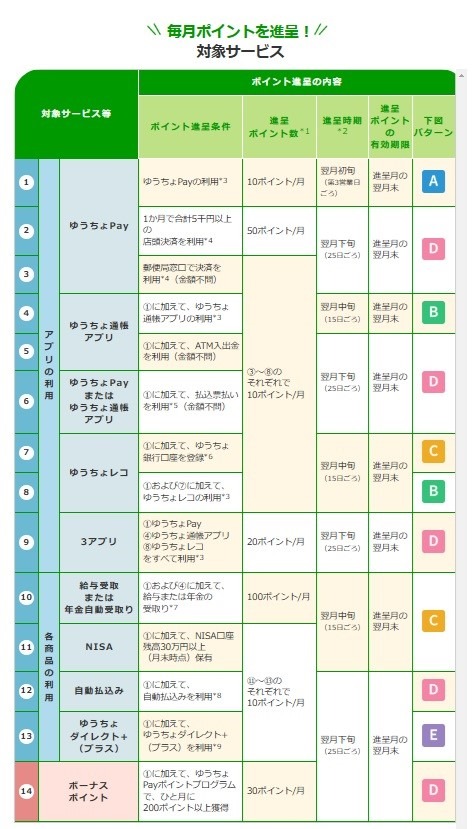 「ゆうちょPay」11月はコメダ・セリアなどで5％還元！初期設定・ポイントの貯め方を解説