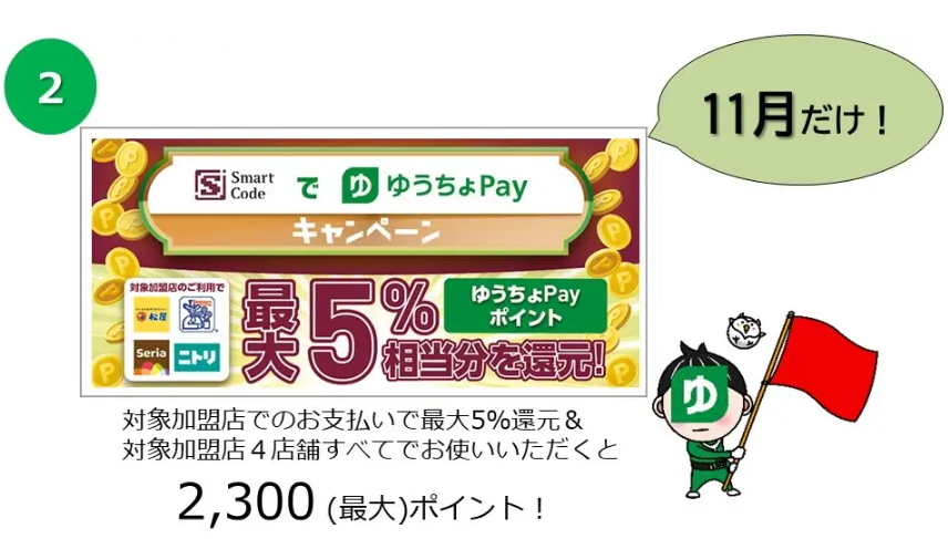 ゆうちょPayでお得にポイント獲得できる複数のキャンペーン実施中