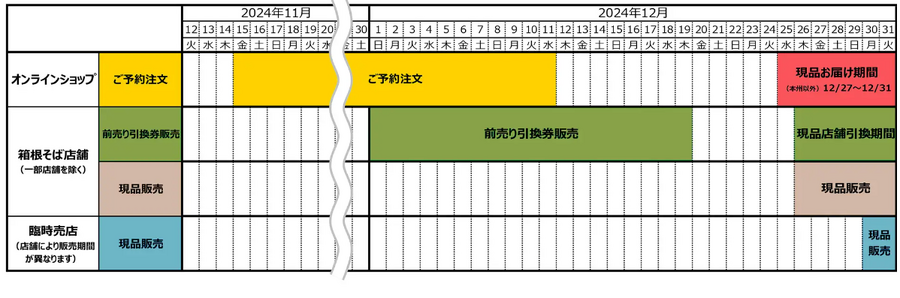 箱根そばの年越そば予約開始(11/15-12/11)