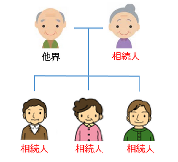 図１