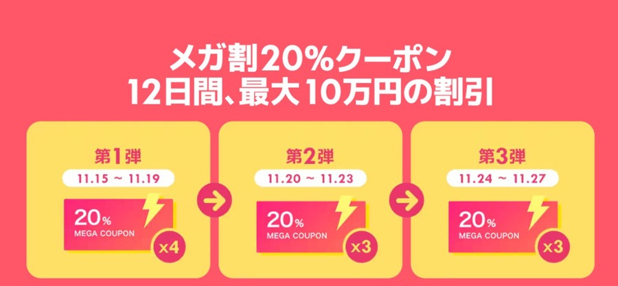 11/15～Qoo10メガ割で最大20％オフクーポン10回使える！PayPay利用ならさらに10％還元　活用法を解説