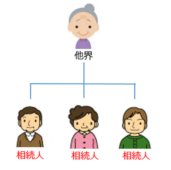 図２