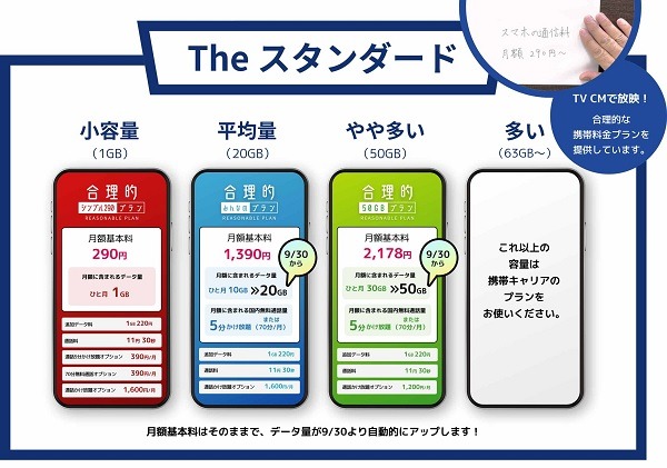 「ahamo」の対抗プランが続々発表　安さの日本通信、自由度のpovo、10分無料通話のUQ、繰越可能なワイモバイル、LINEギガフリーのLINEMO