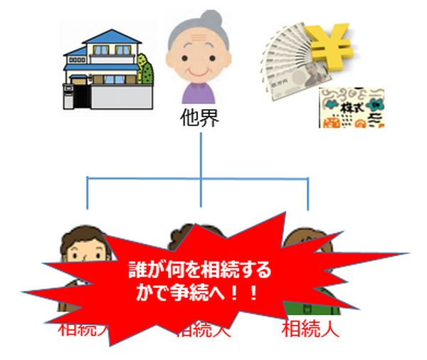 図３
