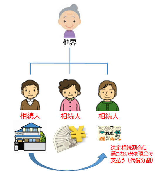 「二次相続」が一番もめやすい理由をイラスト付きで解説　今からできる相続対策とは？　