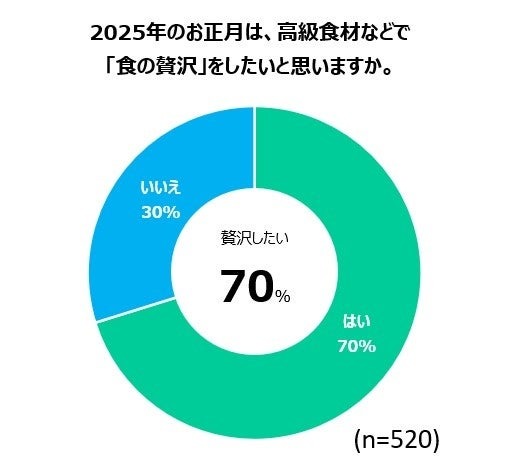 ファミマのおせち、ニーズに応じた新提案「あなたにぴったりマップ」を公開　「欲望おせち」や「背徳おせち」が注目