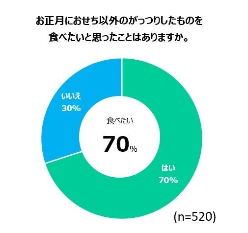 ファミマのおせち、ニーズに応じた新提案「あなたにぴったりマップ」を公開　「欲望おせち」や「背徳おせち」が注目