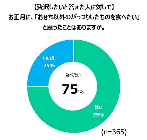 ファミマのおせち、ニーズに応じた新提案「あなたにぴったりマップ」を公開　「欲望おせち」や「背徳おせち」が注目
