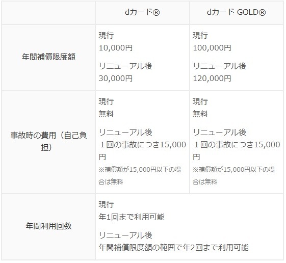 スマホの盗難・破損「クレカの付帯保険」で補償　請求の流れや注意点も解説