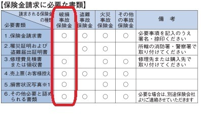スマホの盗難・破損「クレカの付帯保険」で補償　請求の流れや注意点も解説