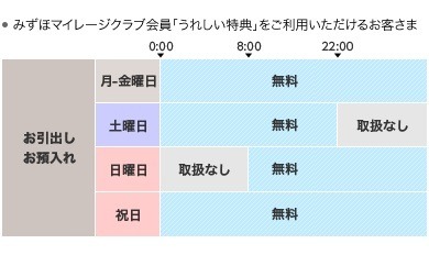 「みずほ楽天カード」誕生！　カード利用でコンビニATM手数料が月2回無料、年100万円利用で他行宛振込手数料も月3回無料