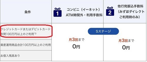 「みずほ楽天カード」誕生！　カード利用でコンビニATM手数料が月2回無料、年100万円利用で他行宛振込手数料も月3回無料