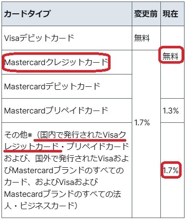 【三井住友カード】「100万円修行」の対象となる・対象とならない利用先を解説　注意点を確認して効率的な「修行」を