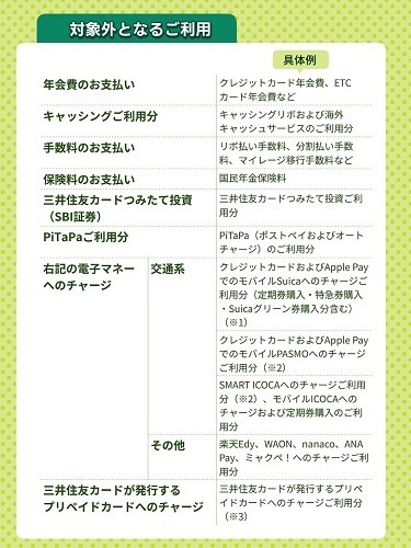 【三井住友カード】「100万円修行」の対象となる・対象とならない利用先を解説　注意点を確認して効率的な「修行」を