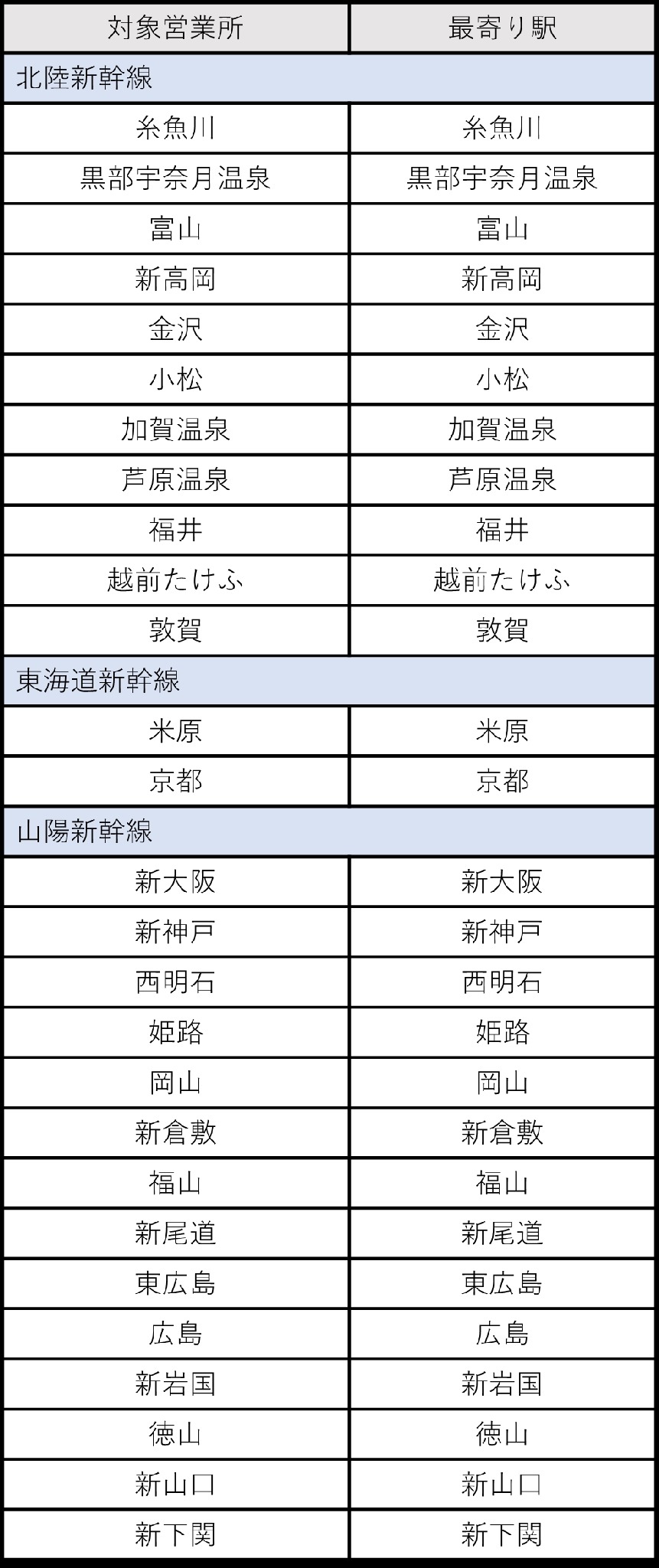 【JR西日本】新幹線と駅レンタカーで20%WESTERポイント還元キャンペーン