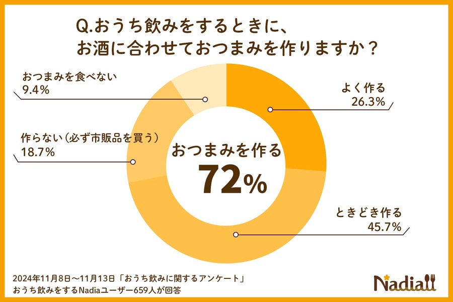 今年は11/21！ボジョレーヌーボー解禁とおつまみ事情