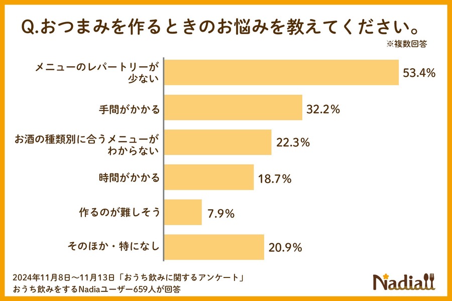 今年は11/21！ボジョレーヌーボー解禁とおつまみ事情