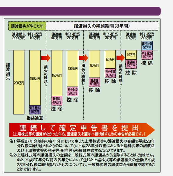 確定申告しなきゃいけない人、義務は無くともした方が得する人　あなたはどっち？