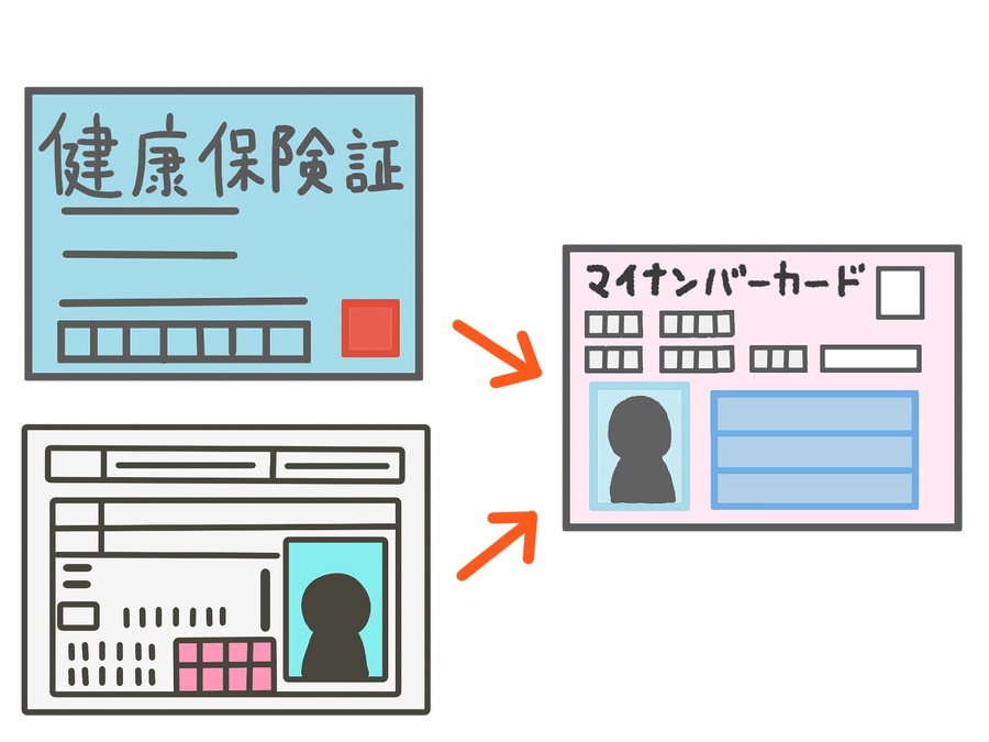 12/2から【マイナ保険証の一本化】賛成2割超　30代と60代が最多利用で3割