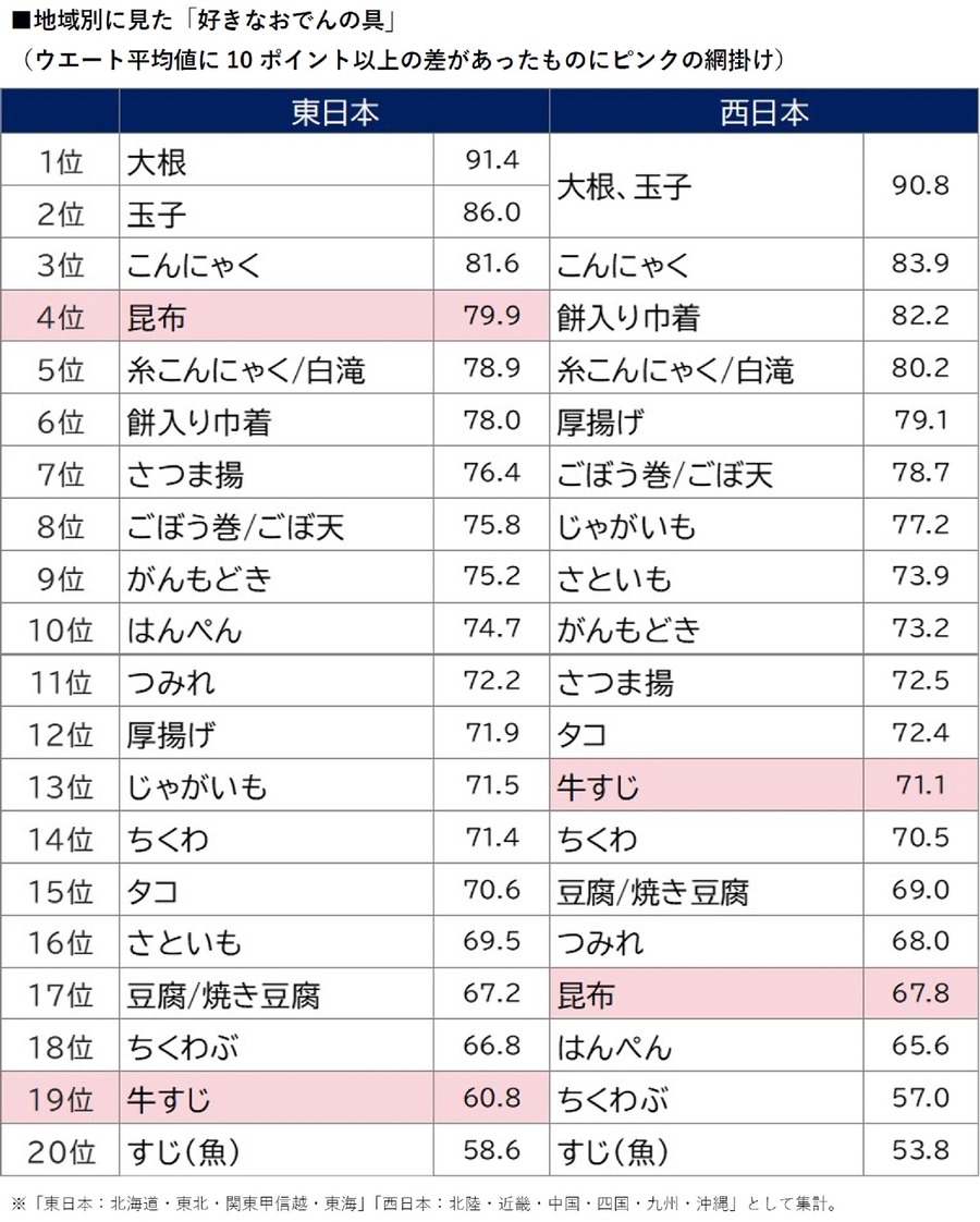50代女性が選ぶ「おでんの具」ランキング　ハルメクのアンケート結果