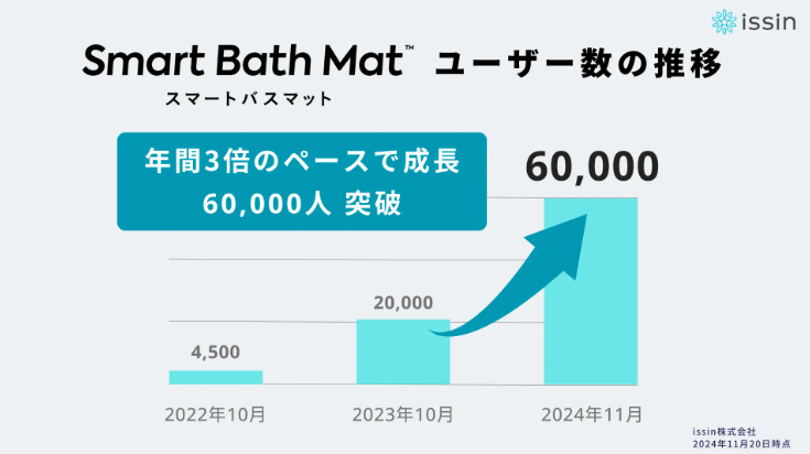 体重測定できるバスマット「スマートバスマット」最大30％OFF 楽天市場＆Amazon