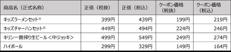 半額クーポンキャンペーン！　すかいらーく4ブランド、年末大感謝セール開催
