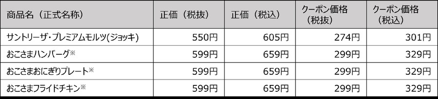 半額クーポンキャンペーン！　すかいらーく4ブランド、年末大感謝セール開催