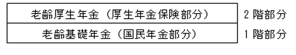 【受給資格短縮 10年年金】「そんなこと言っても貰えない」と諦める前に該当してるか見てみよう。