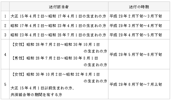 【受給資格短縮 10年年金】「そんなこと言っても貰えない」と諦める前に該当してるか見てみよう。