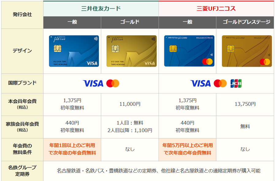 名鉄ミューズカードリニューアルで還元率1.0%に　1万円相当の入会キャンペーンも　東海在住でなくてもANAマイラーにおすすめします